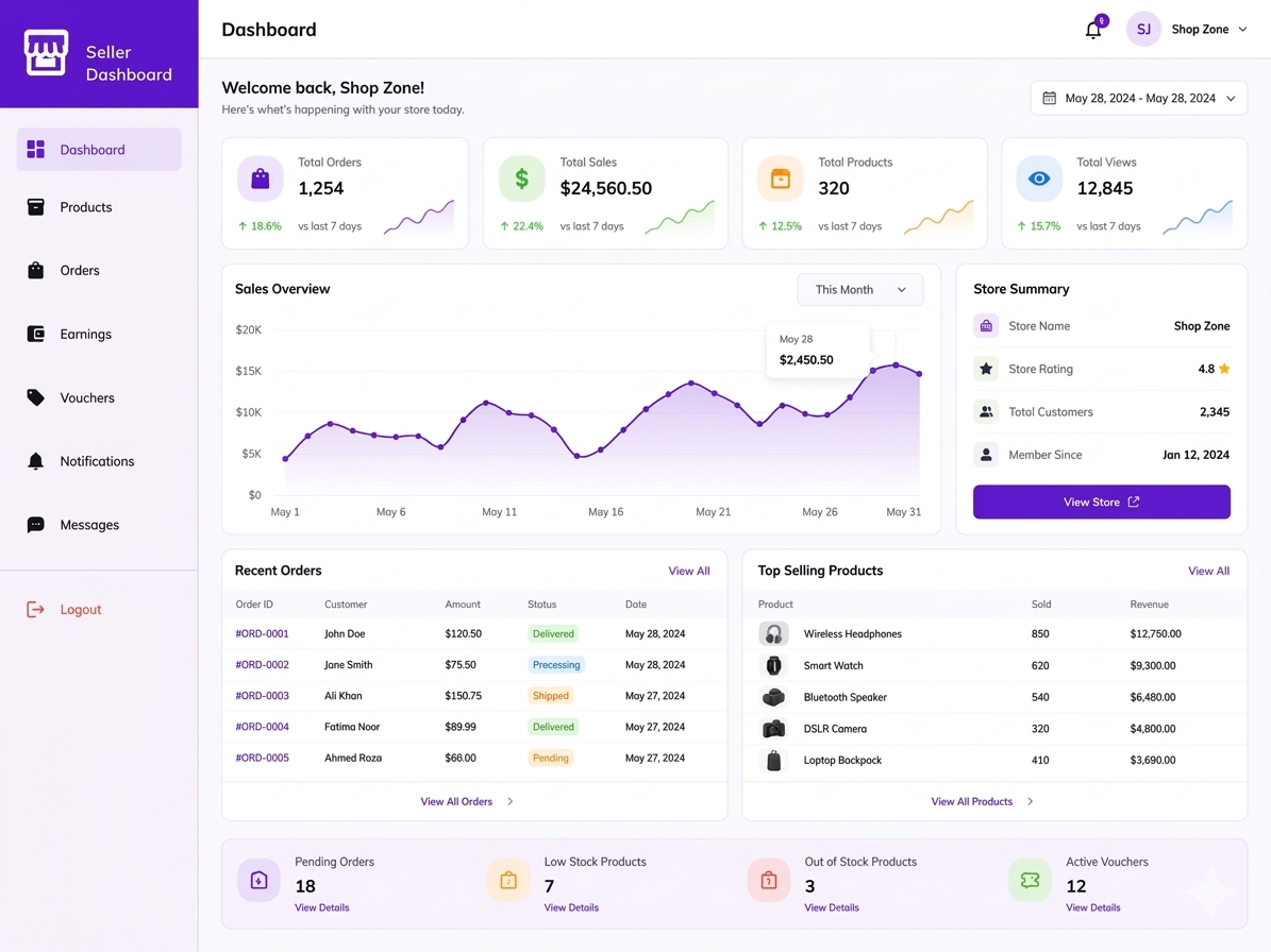 Admin Dashboard Architecture